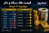 قیمت طلا، سکه و ارز امروز دوشنبه ۱۱ خرداد | دلار، یورو و پوند در چه کانالی هستند؟